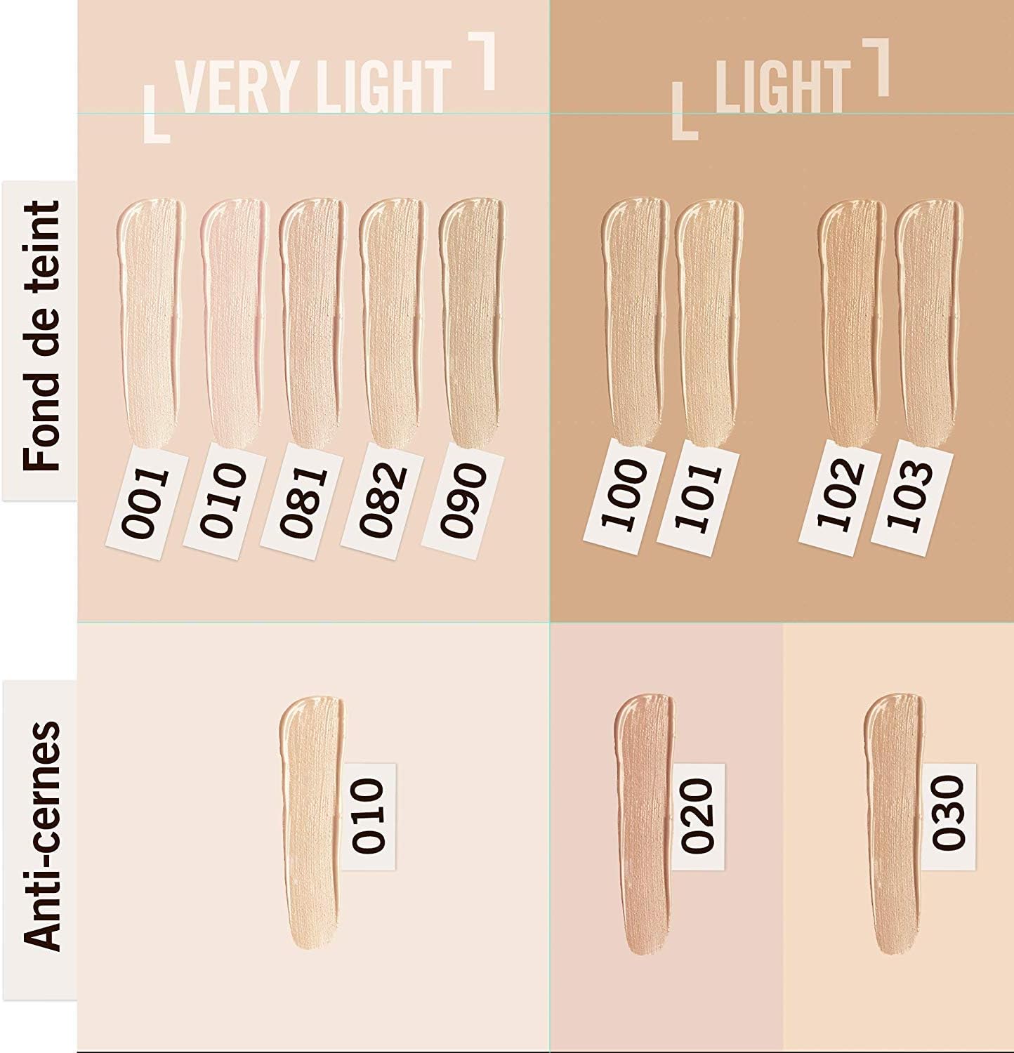 Rimmel London, Match Perfection Concealer, 020 Soft Ivory, 7ml